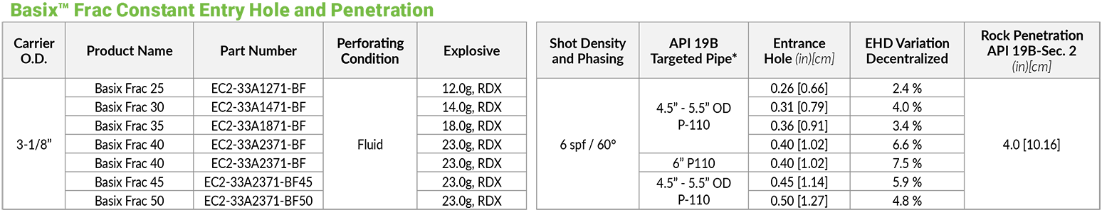 Basix Tables_2022_01_20_Basix Frac