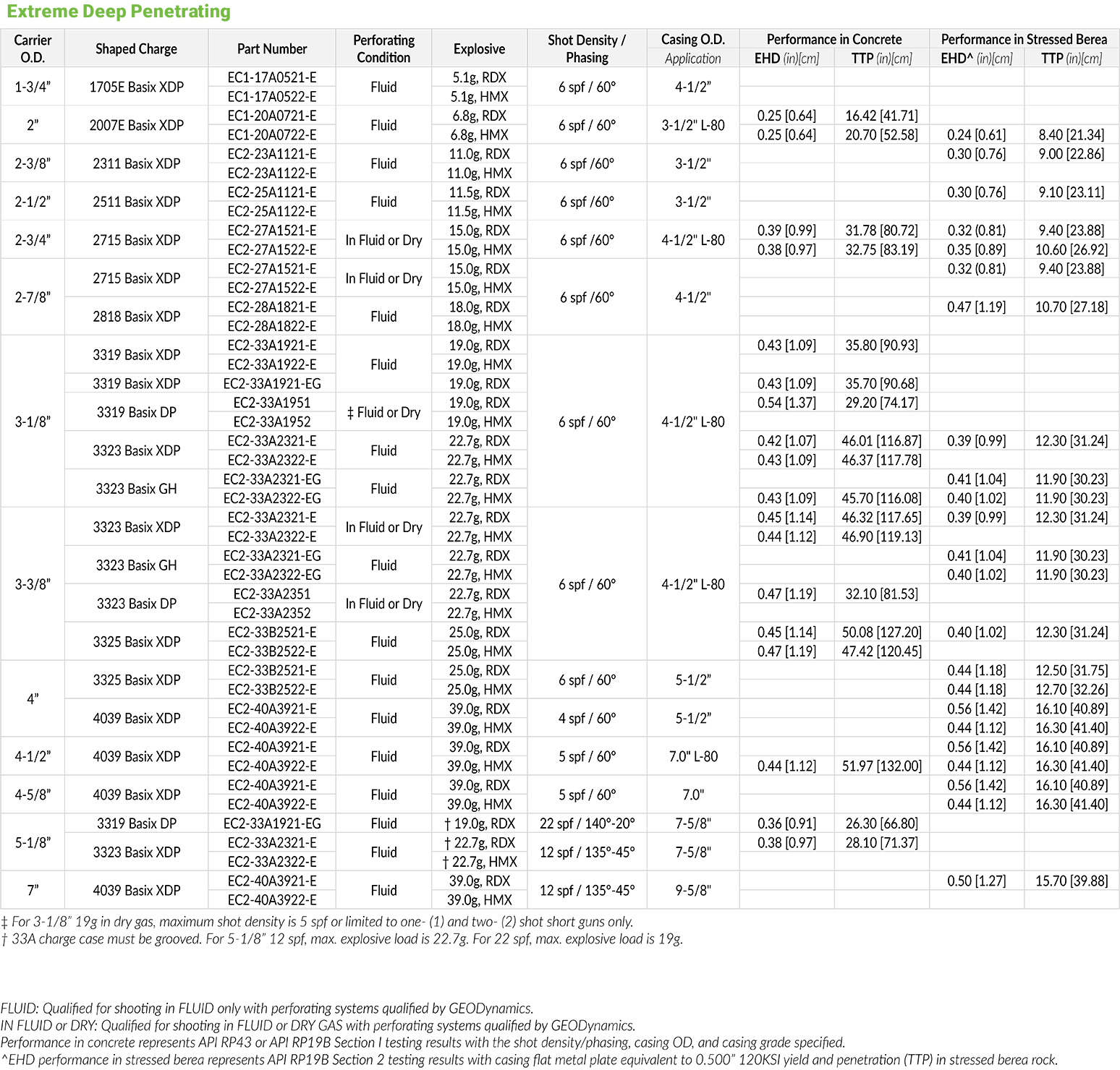 Basix Tables_2022_09_12_Extreme Deep Penetrating